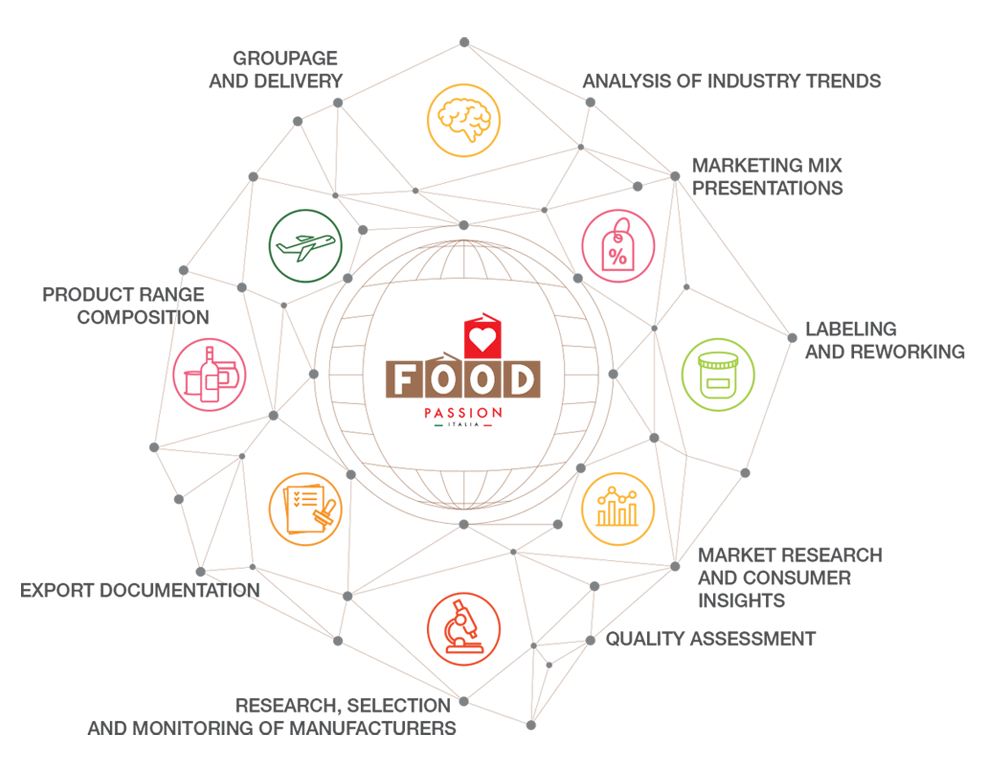  food